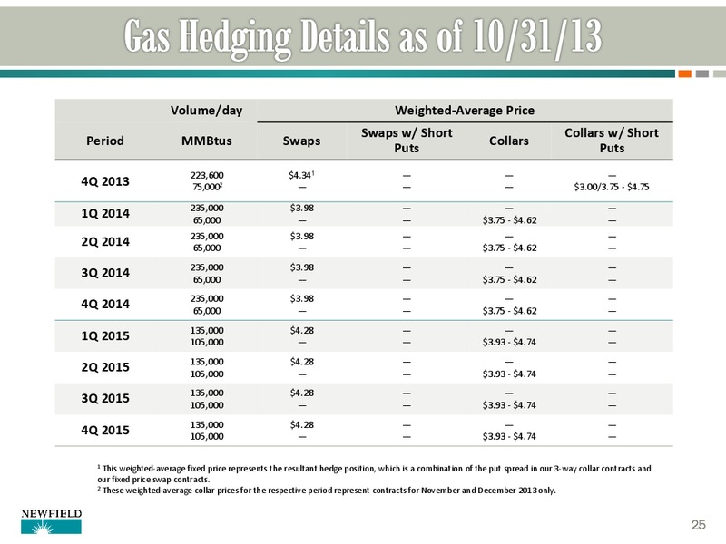 Q3 2013 UPDATE – Newfield Exploration Co. – slide 25