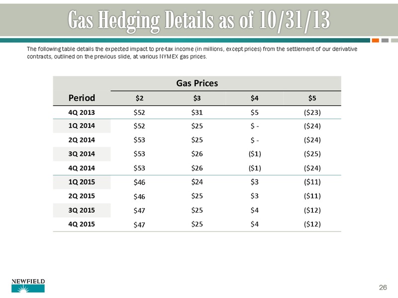 Q3 2013 UPDATE – Newfield Exploration Co. – slide 26