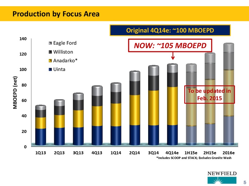BAML 2014 GLOBAL ENERGY CONFERENCE – Newfield Exploration Co. – slide 5