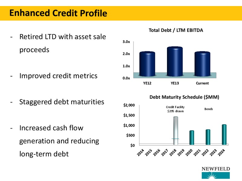 BAML 2014 GLOBAL ENERGY CONFERENCE – Newfield Exploration Co. – slide 7