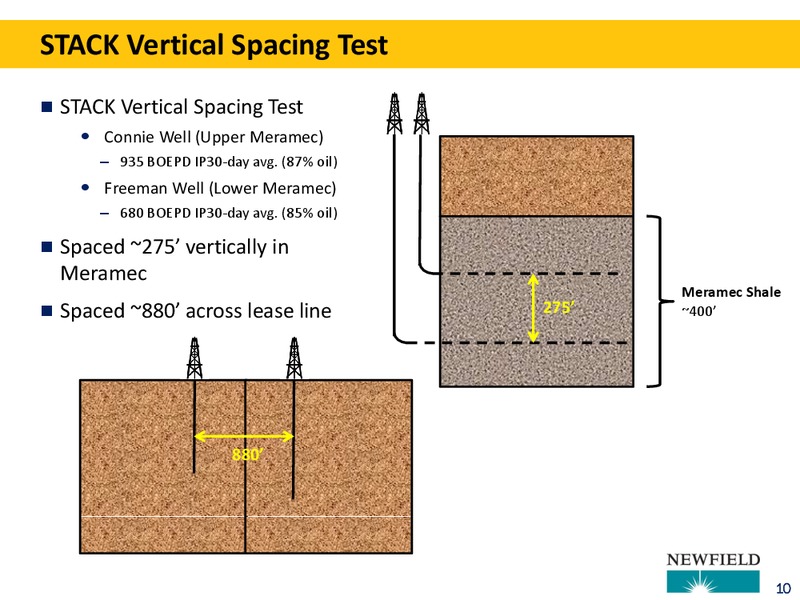 JEFFERIES 2014 GLOBAL ENERGY CONFERENCE – Newfield Exploration Co. – slide 10