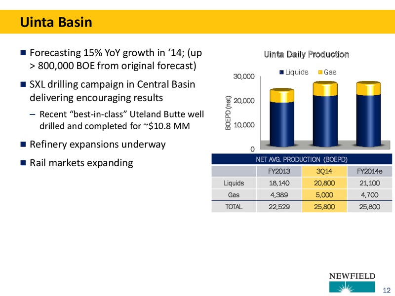 JEFFERIES 2014 GLOBAL ENERGY CONFERENCE – Newfield Exploration Co. – slide 12