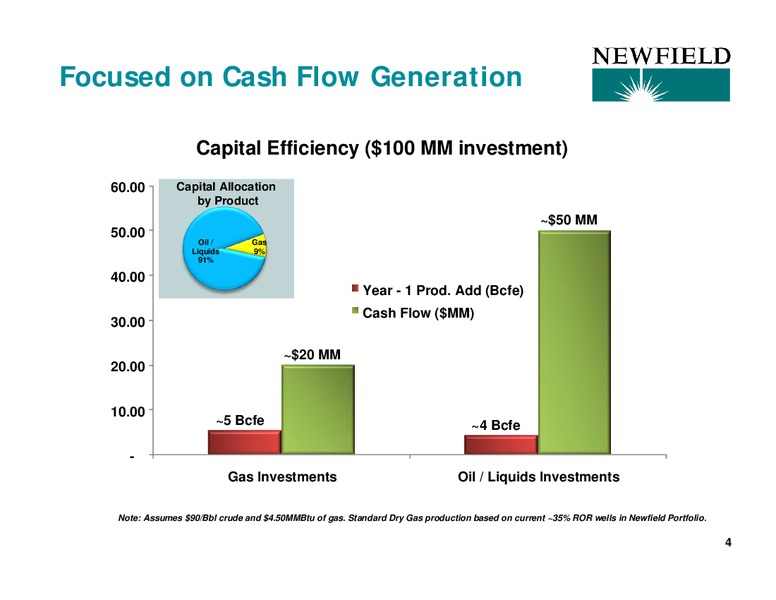 B OF A  STEPHENS CONFERENCES – Newfield Exploration Co. – slide 4