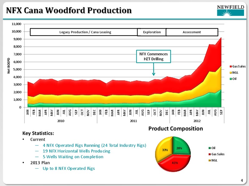 JEFFERIES GLOBAL ENERGY CONFERENCE – Newfield Exploration Co. – slide 4