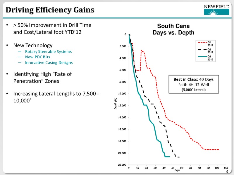 JEFFERIES GLOBAL ENERGY CONFERENCE – Newfield Exploration Co. – slide 9