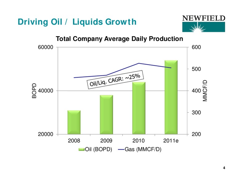 JEFFERIES GLOBAL ENERGY CONFERENCE – Newfield Exploration Co. – slide 4