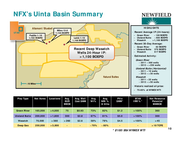 JEFFERIES GLOBAL ENERGY CONFERENCE – Newfield Exploration Co. – slide 10