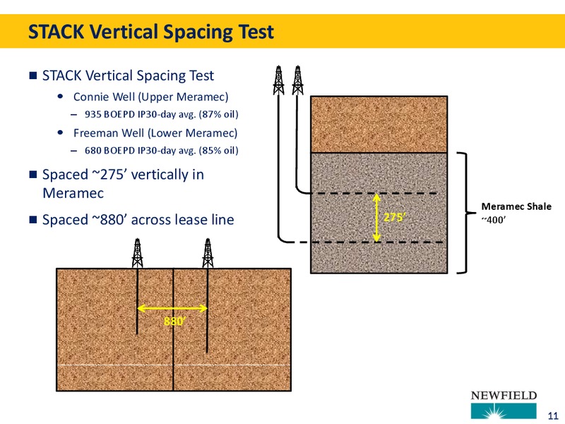 CAPITAL ONE SECURITIES INC 9TH ANNUAL ENERGY CONFERENCE – Newfield Exploration Co. – slide 11
