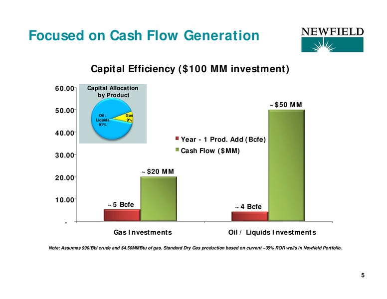 10TH ANNUAL PIPELINE MLP AND ENERGY SYMPOSIUM – Newfield Exploration Co. – slide 5