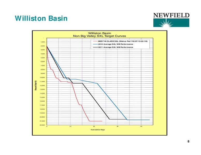 10TH ANNUAL PIPELINE MLP AND ENERGY SYMPOSIUM – Newfield Exploration Co. – slide 8