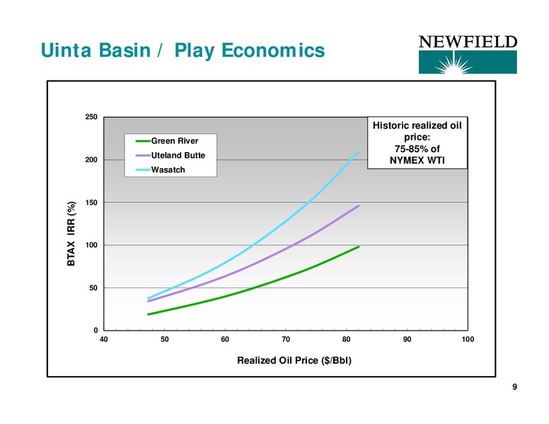 CAPITAL ONE SOUTHCOAST ENERGY CONFERENCE – Newfield Exploration Co. – slide 9