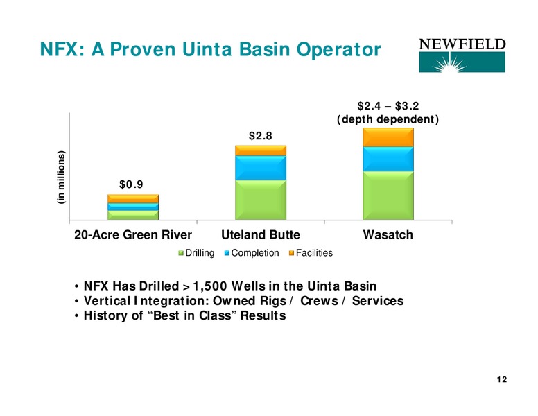 WELLS FARGO SECURITIES ANNUAL PIPELINE MLP AND E&P SERVICES AND UTILITY SYMPOSIUM – Newfield Exploration Co. – slide 12