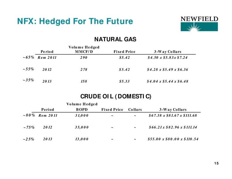 WELLS FARGO SECURITIES ANNUAL PIPELINE MLP AND E&P SERVICES AND UTILITY SYMPOSIUM – Newfield Exploration Co. – slide 15