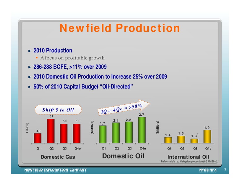 WELLS FARGO SECURITIES ANNUAL PIPELINE MLP AND E&P SERVICES & UTILITY SYMPOSIUM – Newfield Exploration Co. – slide 3