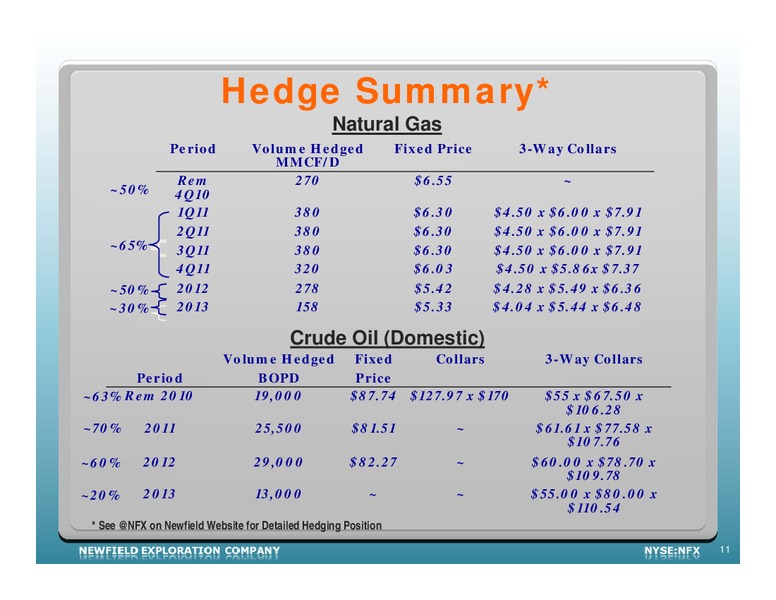 WELLS FARGO SECURITIES ANNUAL PIPELINE MLP AND E&P SERVICES & UTILITY SYMPOSIUM – Newfield Exploration Co. – slide 11