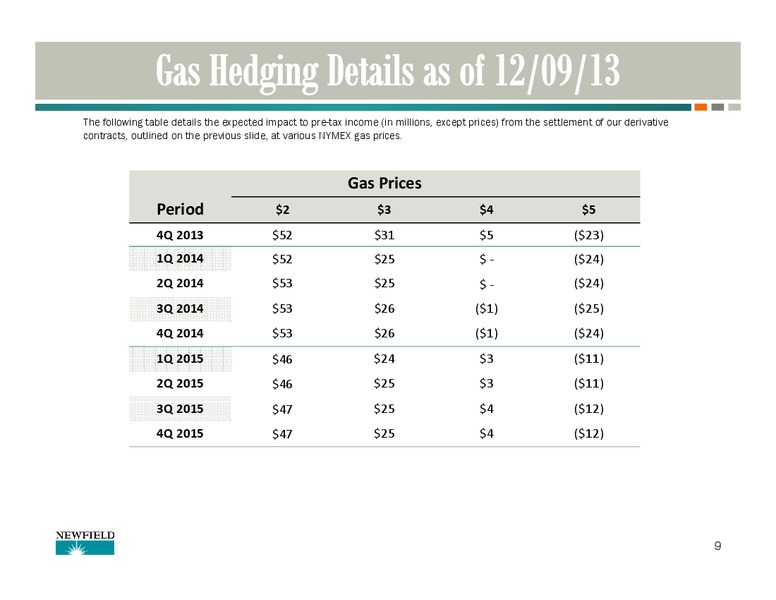 2014 2016 Growth & Investment Outlook – Newfield Exploration Co. – slide 9
