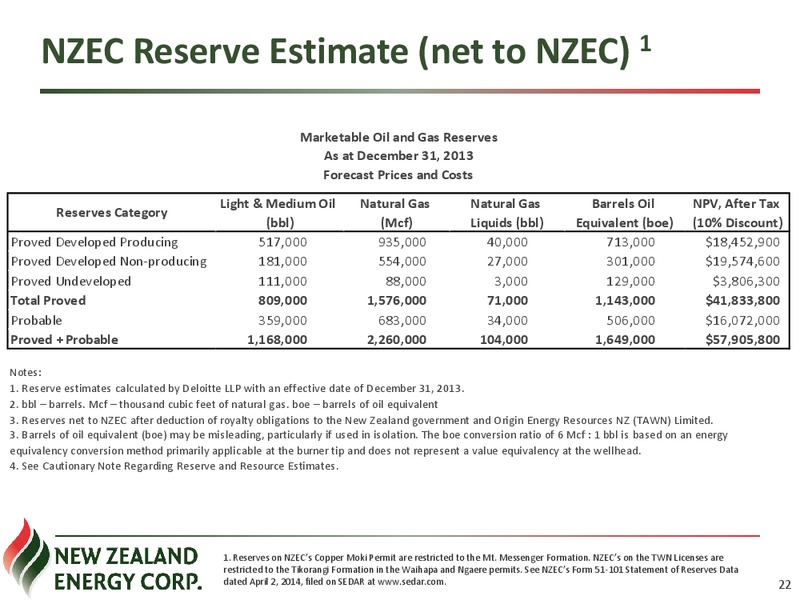 CORPORATE PRESENTATION – New Zealand Energy Corporation – slide 21