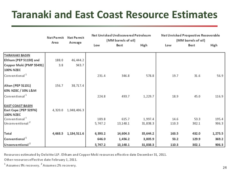 CORPORATE PRESENTATION – New Zealand Energy Corporation – slide 23