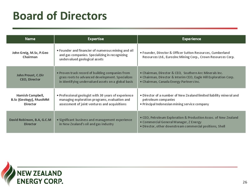 CORPORATE PRESENTATION – New Zealand Energy Corporation – slide 25