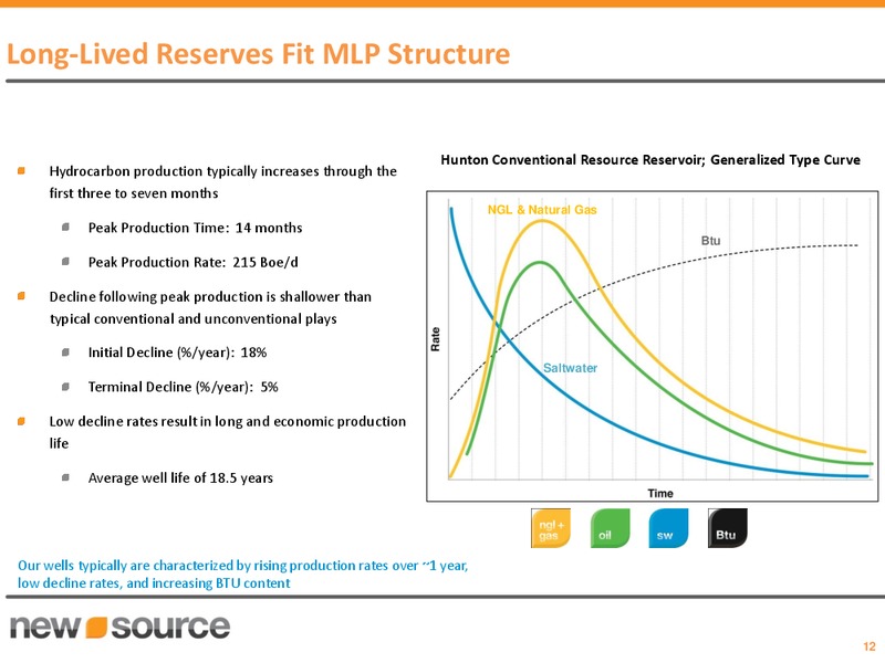 Investor Presentation – New Source Energy Partners L.P. – slide 11