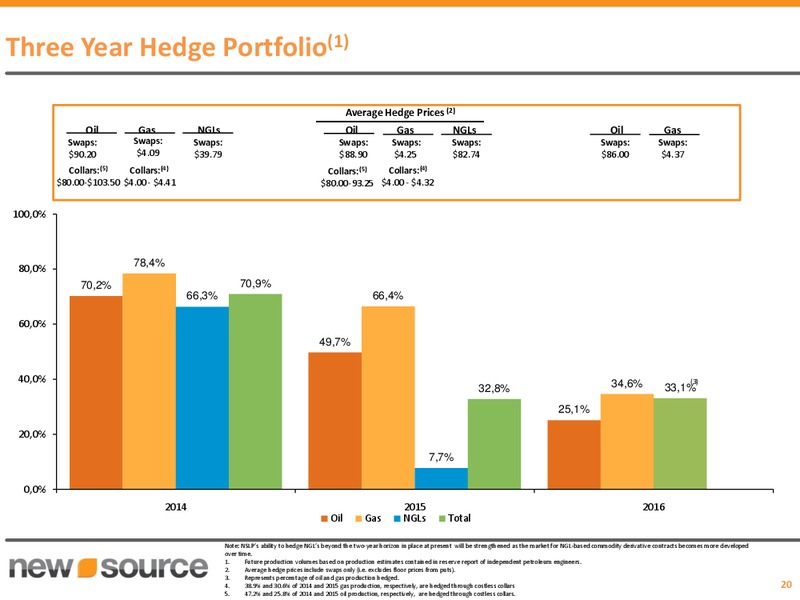 Investor Presentation – New Source Energy Partners L.P. – slide 19
