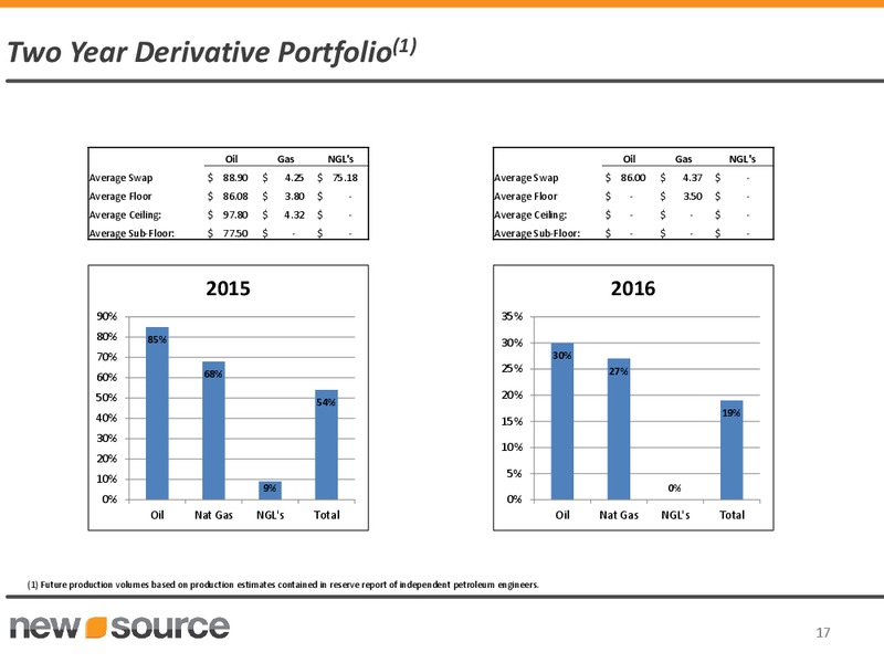NAPTP INVESTOR CONFERENCE – New Source Energy Partners L.P. – slide 16