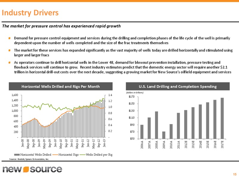 Investor Presentation – New Source Energy Partners L.P. – slide 12