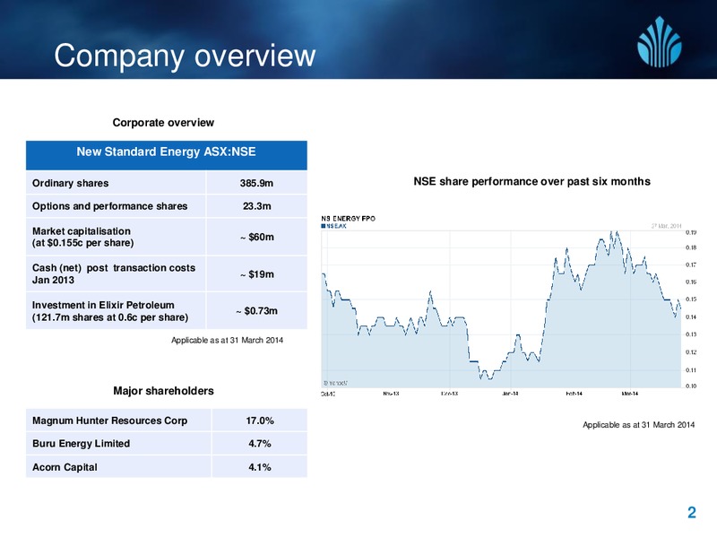 Investor Presentation – New Standard Energy – slide 2