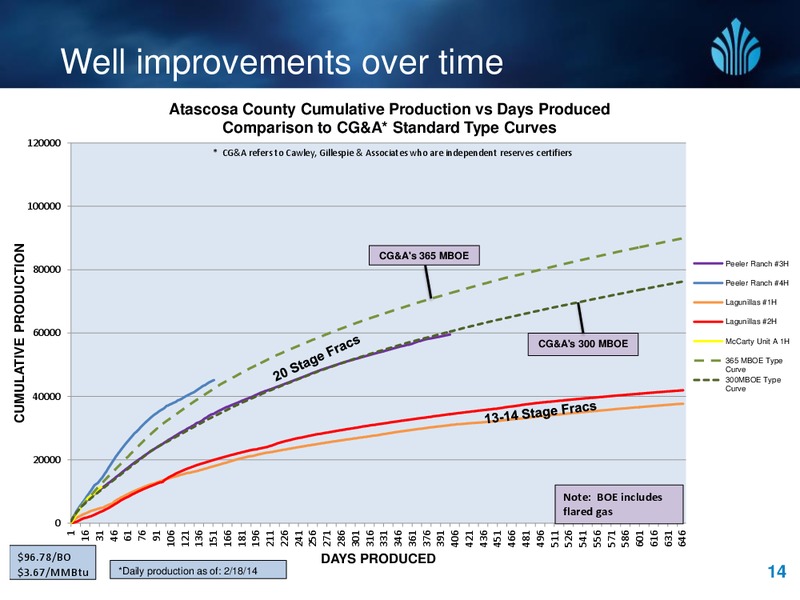 investors presentation – New Standard Energy – slide 14