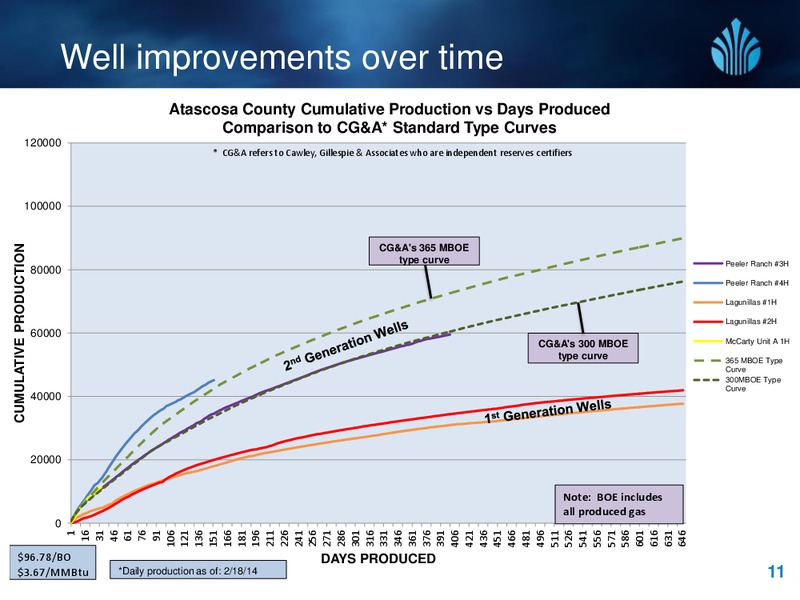 Investor Update – New Standard Energy – slide 11