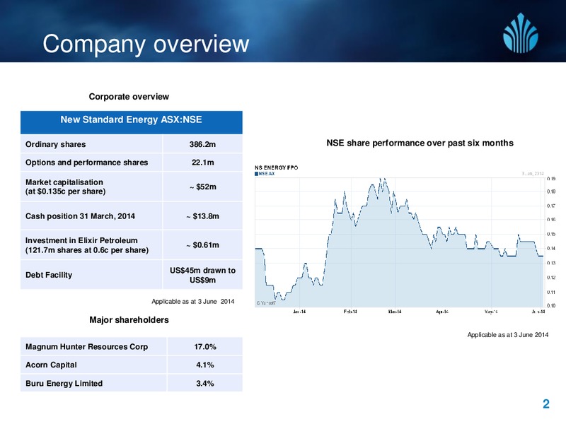 Investor Update Presentation – New Standard Energy – slide 2