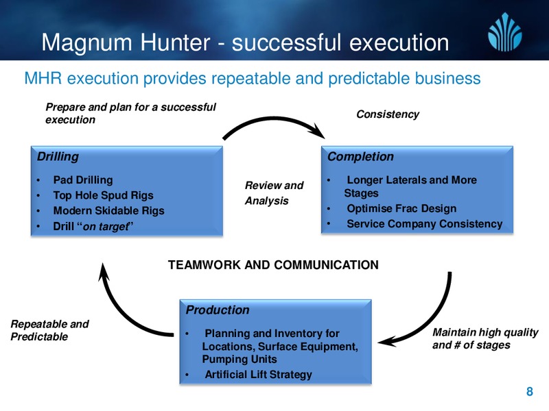 Investor Update Presentation – New Standard Energy – slide 8