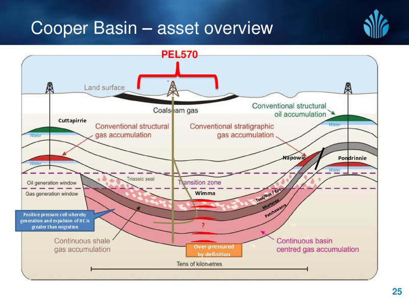 investor update presentation – New Standard Energy – slide 24