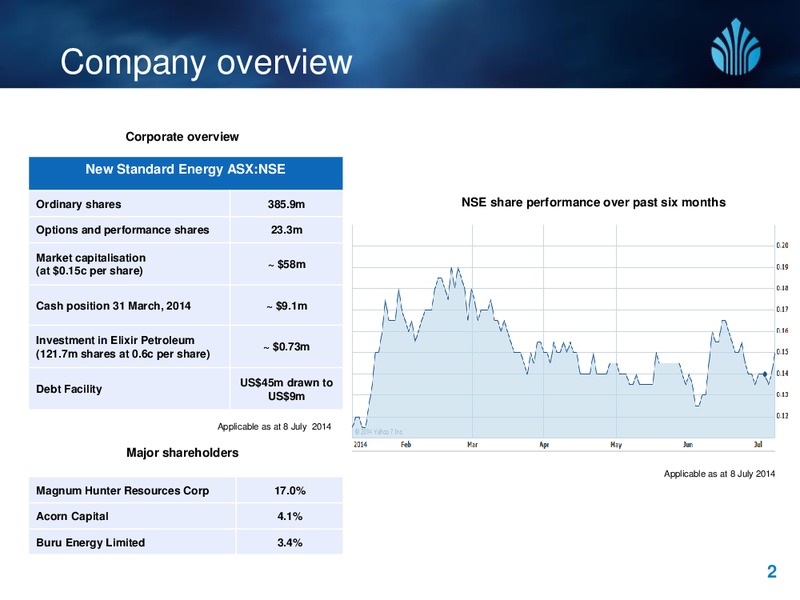 Investor Update – New Standard Energy – slide 2