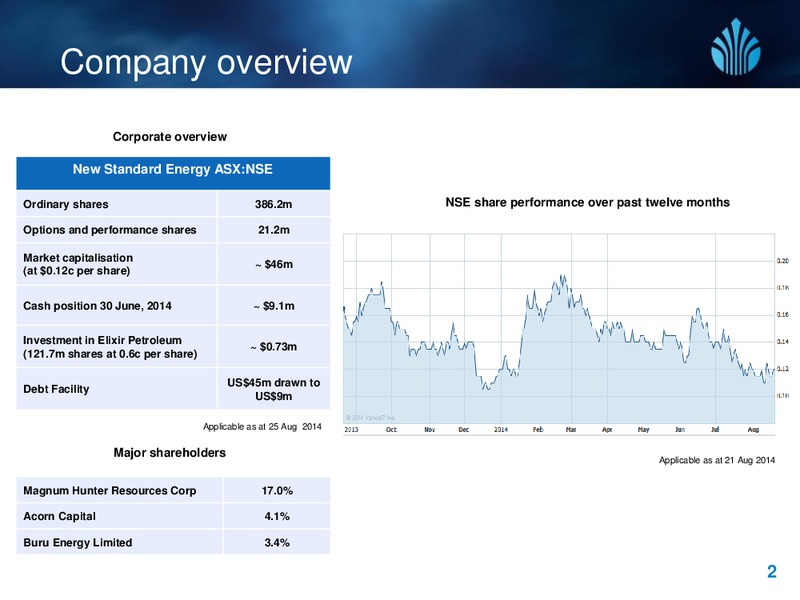 DUG Australia Cross border Joint Ventures – New Standard Energy – slide 2