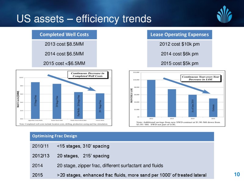 DUG Australia Cross border Joint Ventures – New Standard Energy – slide 10