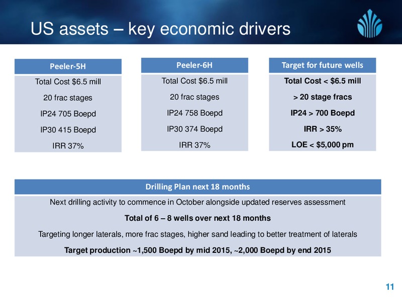 DUG Australia Cross border Joint Ventures – New Standard Energy – slide 11