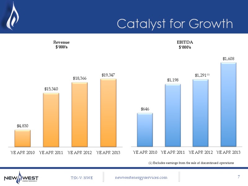 CORPORATE PRESENTATION – New West Energy Services Inc. – slide 7