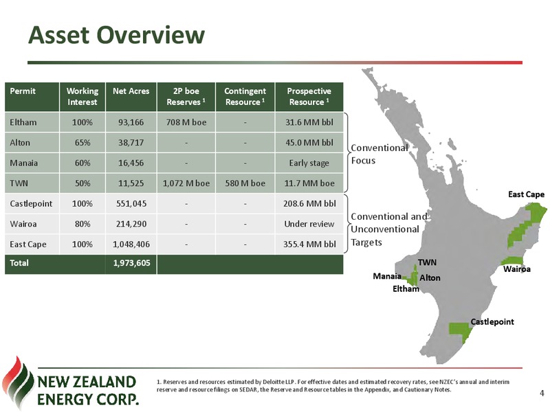 Corporate Presentation – New Zealand Energy Corporation – slide 3