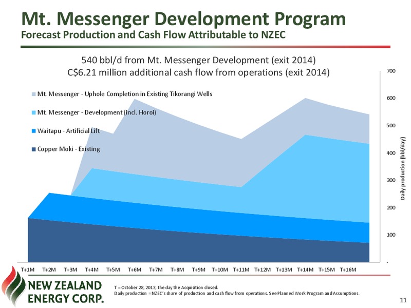 Corporate Presentation – New Zealand Energy Corporation – slide 10