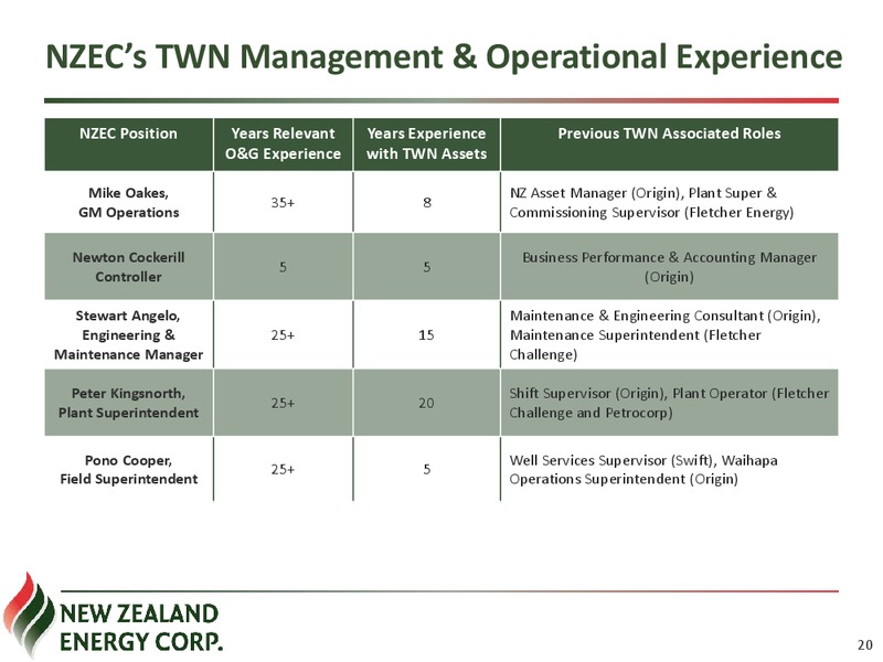 Corporate Presentation – New Zealand Energy Corporation – slide 19