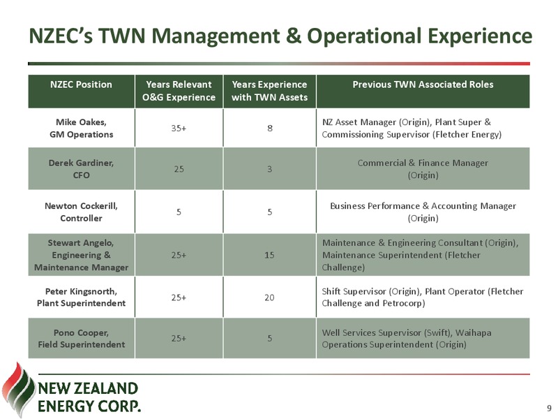 Corporate Presentation – New Zealand Energy Corporation – slide 8
