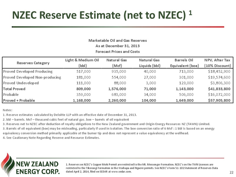 Waihapa Production Station – New Zealand Energy Corporation – slide 21