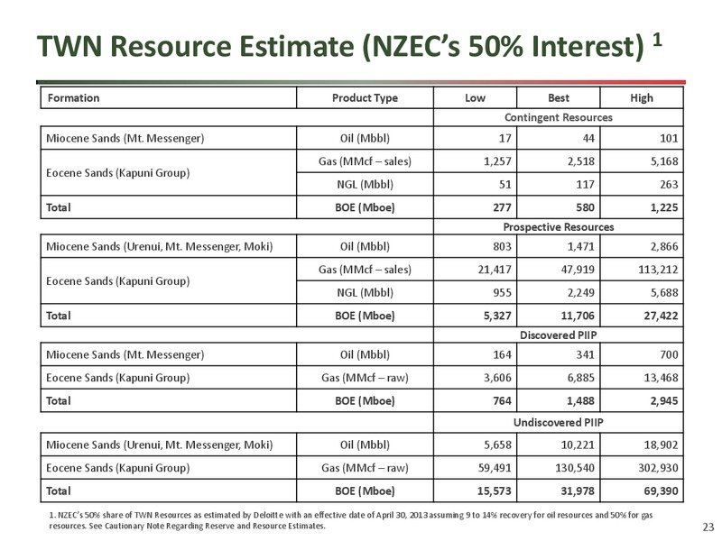 Waihapa Production Station – New Zealand Energy Corporation – slide 22