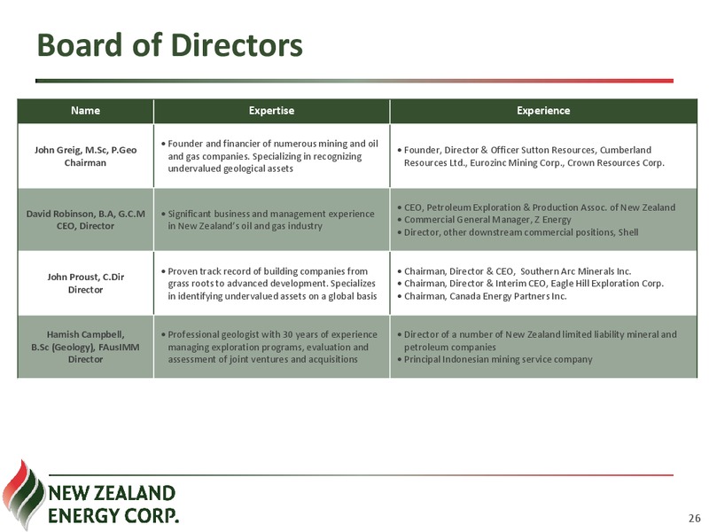 Waihapa Production Station – New Zealand Energy Corporation – slide 25