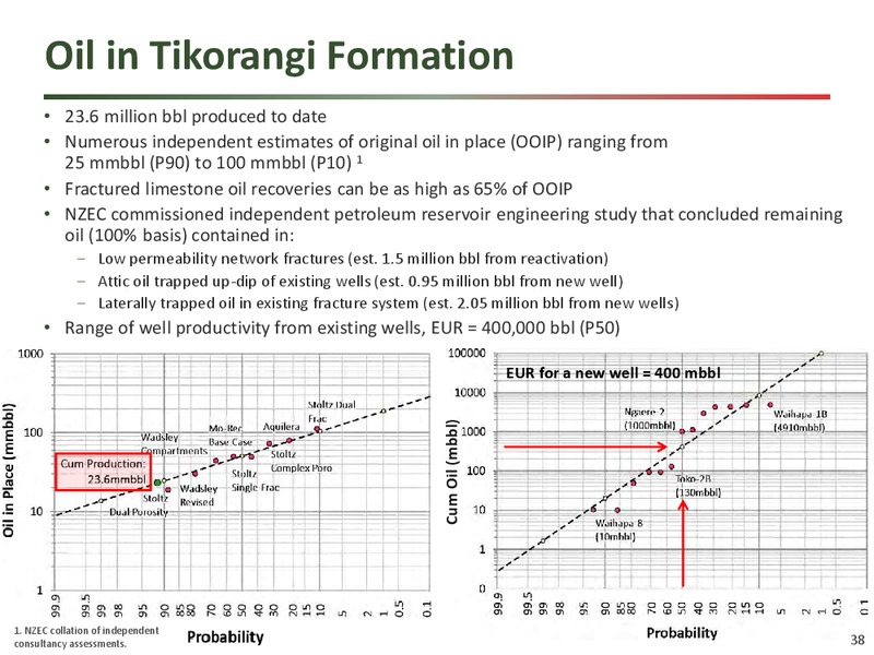 Corporate Presentation – New Zealand Energy Corporation – slide 37