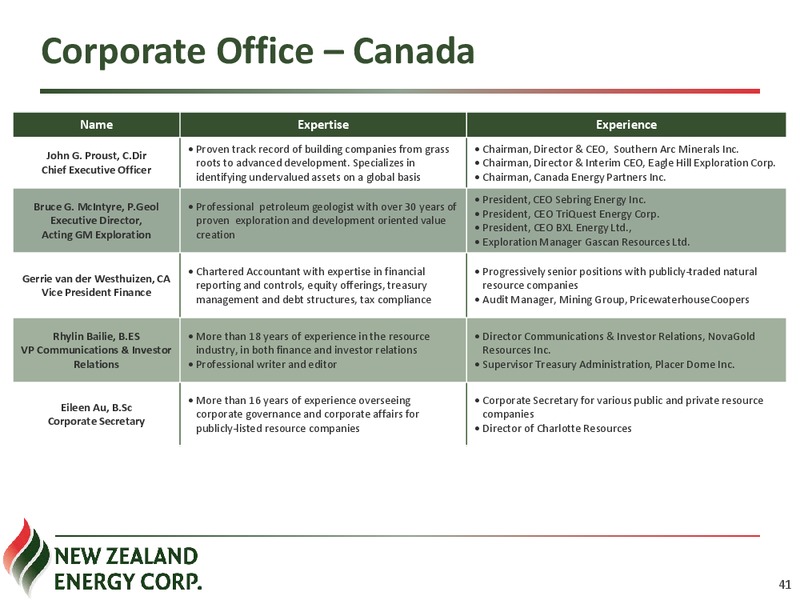 Corporate Presentation – New Zealand Energy Corporation – slide 40