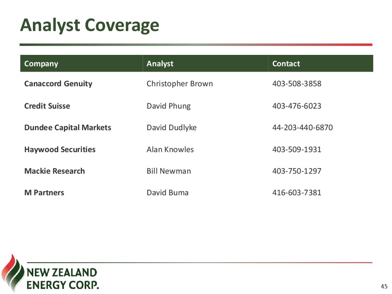 Corporate Presentation – New Zealand Energy Corporation – slide 44