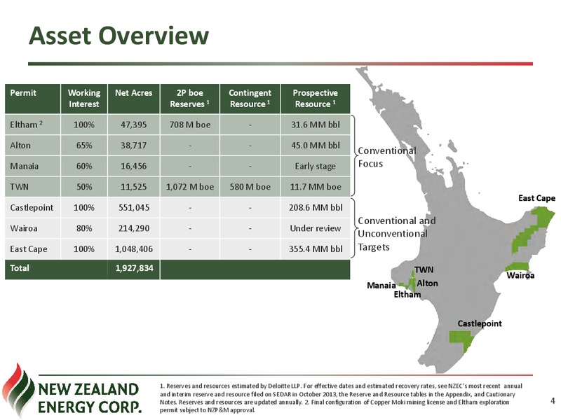Investor Presentation – New Zealand Energy Corporation – slide 3