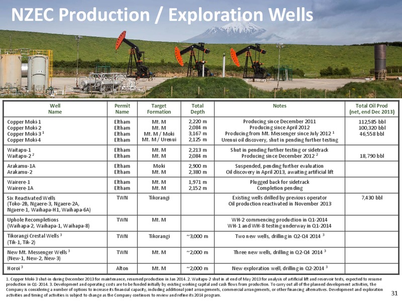 Investor Presentation – New Zealand Energy Corporation – slide 30